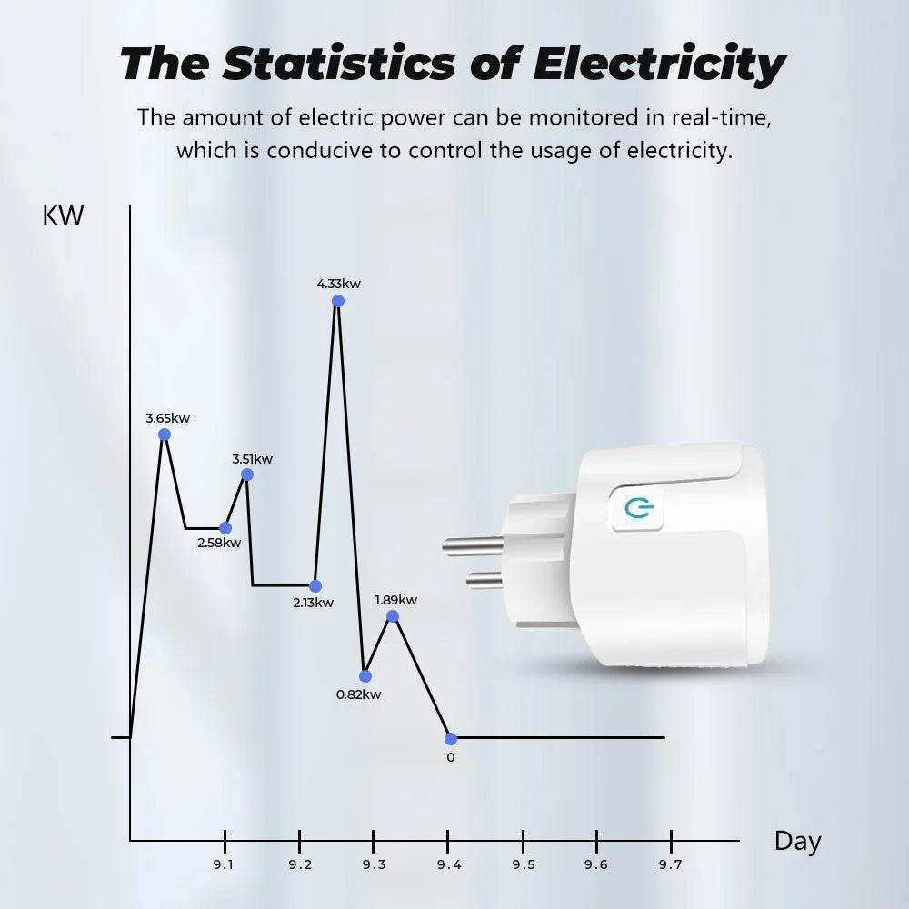 TUYA Smart Plug WiFi/Zigbee Socket EU 16A/20A With Power Monitor Timing Function Voice Control Works With Alexa GoogleHome - Dreamy-Designs Store Online