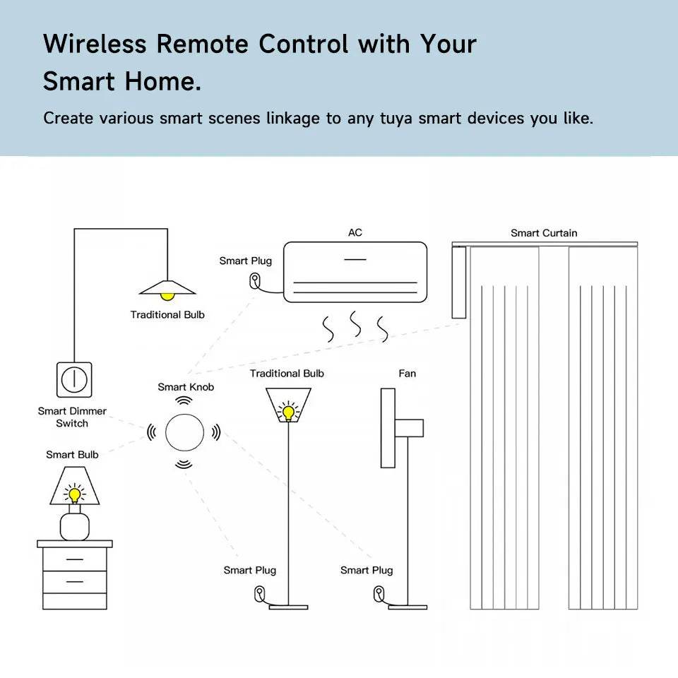 Tuya ZigBee Wireless Scene Switch Push Button Automation Scenario Controller Battery Powered Intelligent Linkage Tuya Devices - Dreamy-Designs Store Online