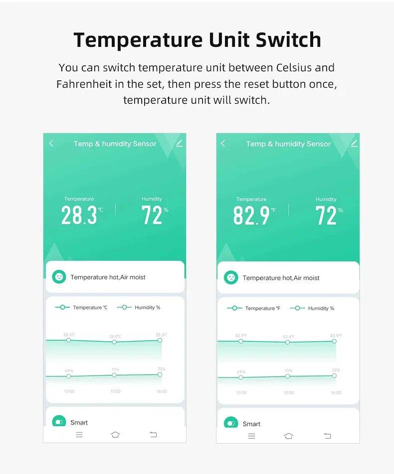 Tuya WiFi Smart Temperature Humidity Sensor Indoor Hygrometer Controller Monitoring Work with Smart Speaker Alexa Google Home - Dreamy-Designs Store Online