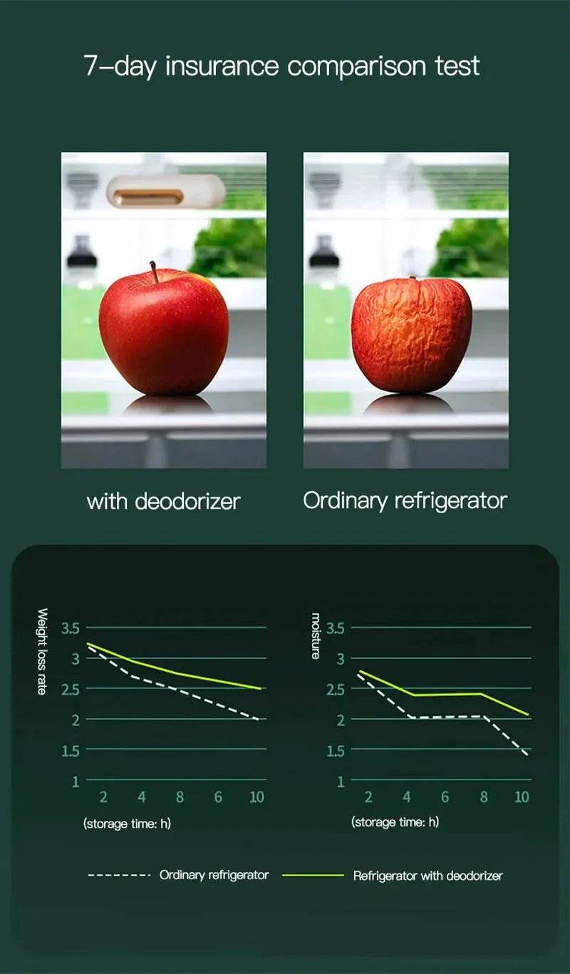 Multifunctional O3 Deodorizer Air Purifier (Refrigerator / Car / Wardrobe) - Odor Remover & Food Freshness Extender / USB Rechargeable / 30-Day Battery Life / Compact Design (Gold, Rose Red, Silver) - Dreamy-Designs Store Online