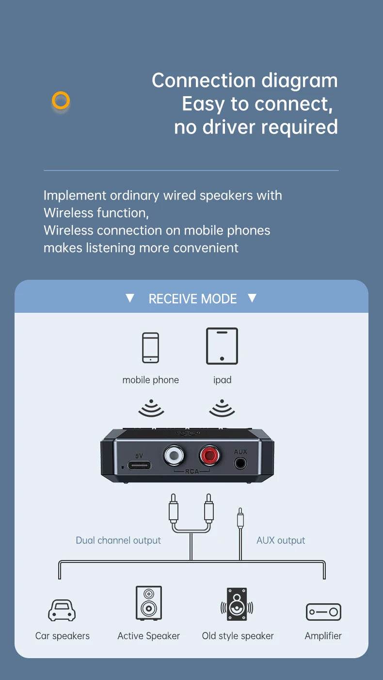 NFC Bluetooth 5.3 Audio Receiver 3.5mm AUX RCA USB TF HIFI Stereo Music Wireless Adapter With Mic For Car Kit Speaker Amplifier - Dreamy-Designs Store Online