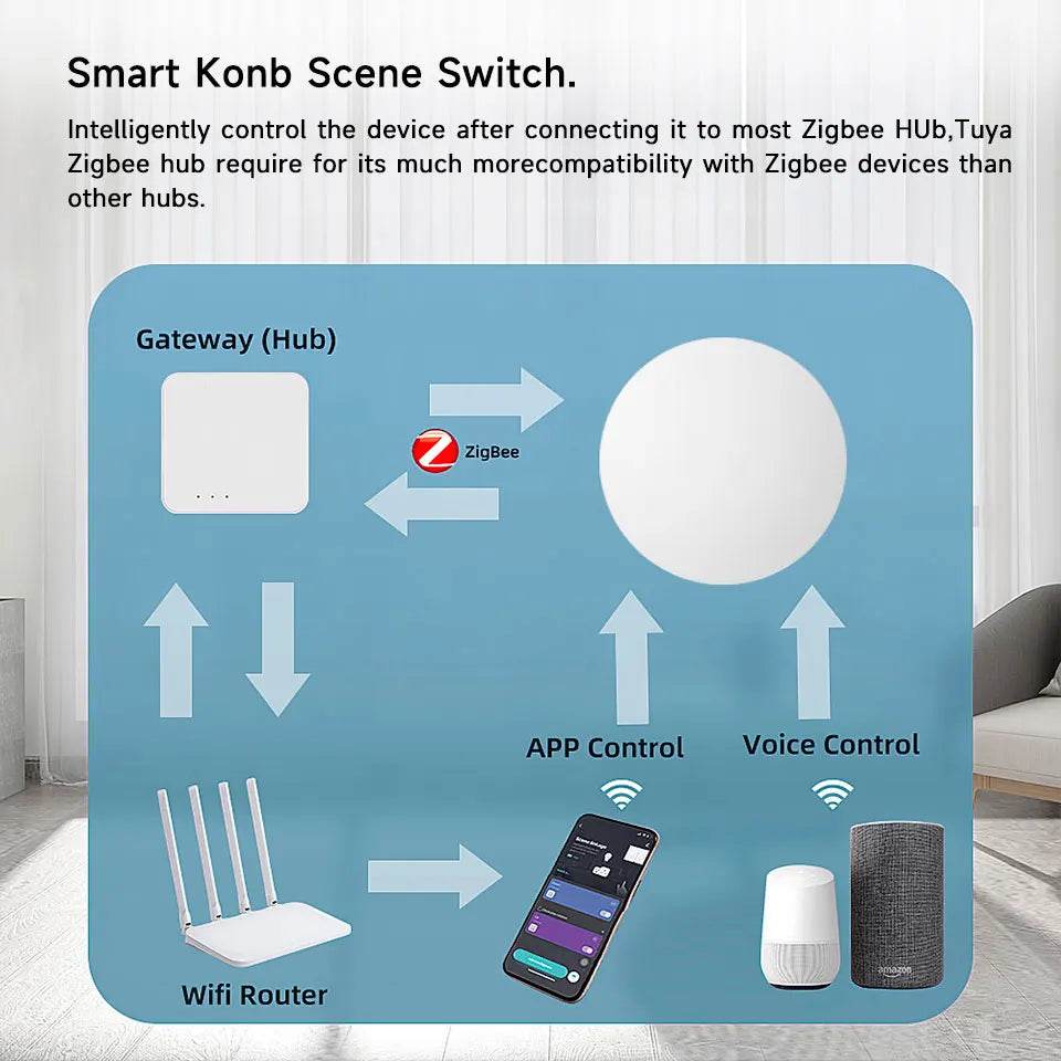 Tuya ZigBee Wireless Scene Switch Push Button Automation Scenario Controller Battery Powered Intelligent Linkage Tuya Devices - Dreamy-Designs Store Online