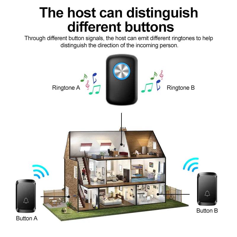 Smart Wireless Doorbell Family Door Bell Chime Kit 300M/1000Ft Long Distance 60 Songs Intelligent Doorbell Kit US EU Plug - Dreamy-Designs Store Online