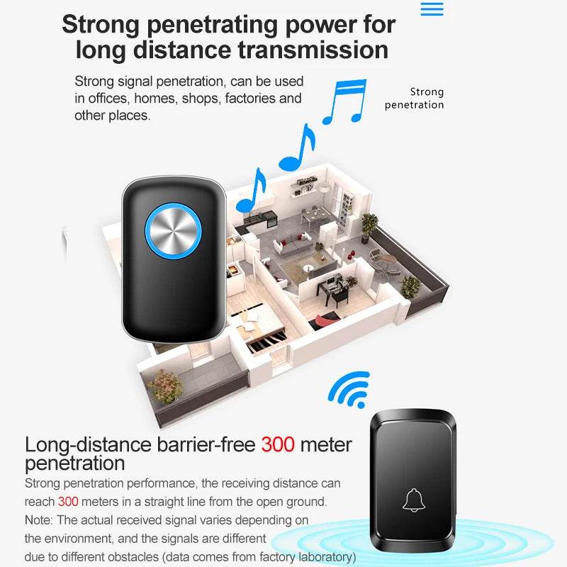 Smart Wireless Doorbell Family Door Bell Chime Kit 300M/1000Ft Long Distance 60 Songs Intelligent Doorbell Kit US EU Plug - Dreamy-Designs Store Online