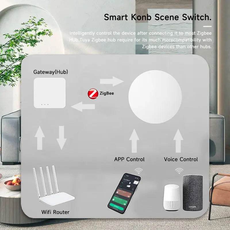 Tuya ZigBee Wireless Scene Switch Push Button Automation Scenario Controller Battery Powered Intelligent Linkage Tuya Devices - Dreamy-Designs Store Online