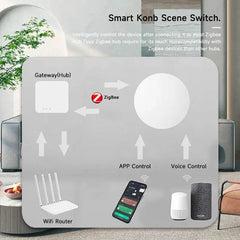 Tuya ZigBee Wireless Scene Switch Push Button Automation Scenario Controller Battery Powered Intelligent Linkage Tuya Devices - Dreamy-Designs Store Online