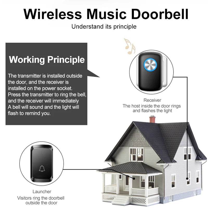 Smart Wireless Doorbell Family Door Bell Chime Kit 300M/1000Ft Long Distance 60 Songs Intelligent Doorbell Kit US EU Plug - Dreamy-Designs Store Online