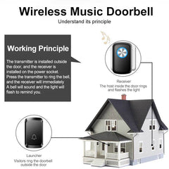 Smart Wireless Doorbell Family Door Bell Chime Kit 300M/1000Ft Long Distance 60 Songs Intelligent Doorbell Kit US EU Plug - Dreamy-Designs Store Online