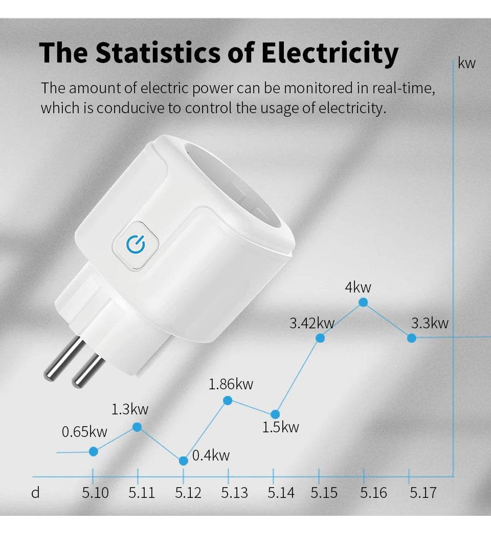 TUYA Smart Plug WiFi/Zigbee Socket EU 16A/20A With Power Monitor Timing Function Voice Control Works With Alexa GoogleHome - Dreamy-Designs Store Online