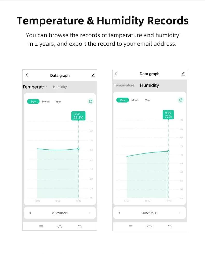 Tuya WiFi Smart Temperature Humidity Sensor Indoor Hygrometer Controller Monitoring Work with Smart Speaker Alexa Google Home - Dreamy-Designs Store Online