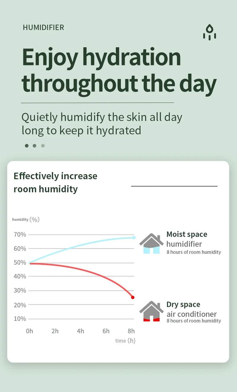 Xiaomi MIJIA Anti-Gravity Humidifier (Portable Aroma Diffuser) // Silent Operation // 8-Hour Runtime // Night Light // Intelligent Display // Smart Dry Burn Protection - Dreamy-Designs Store Online